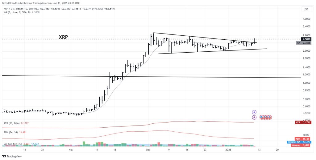 XRP Lauded As 'Leader Of The Pack' By Legendary Trader