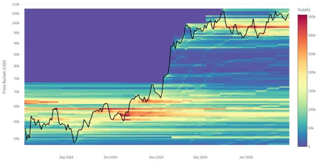 Bitcoin Subsequent’s Transfer Hinges On ,000 Value Degree, Analyst Says Why