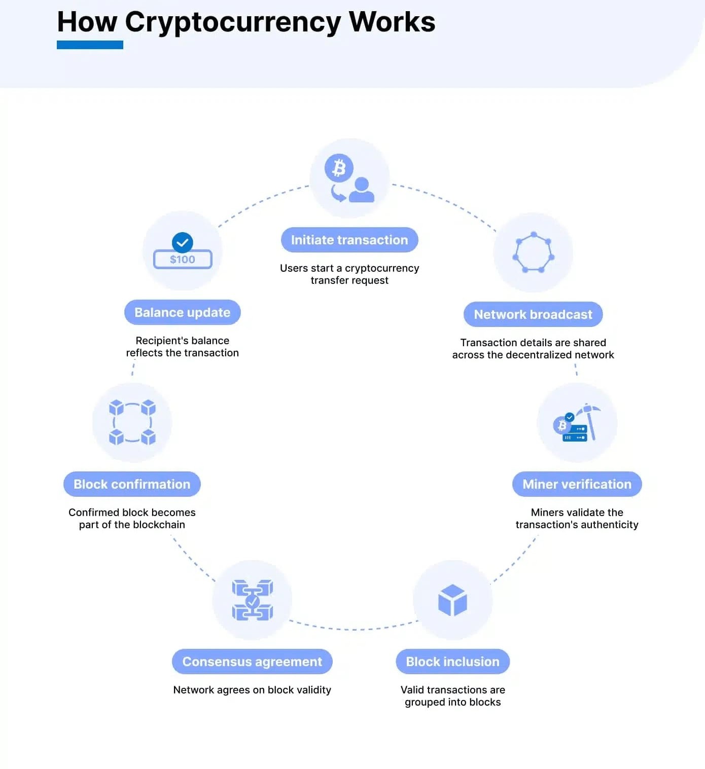 kripto - cara investasi kripto