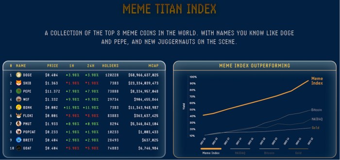 Meme Index utility information