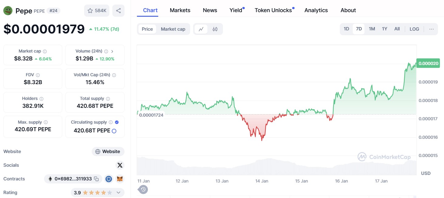Pepe CoinMarketCap