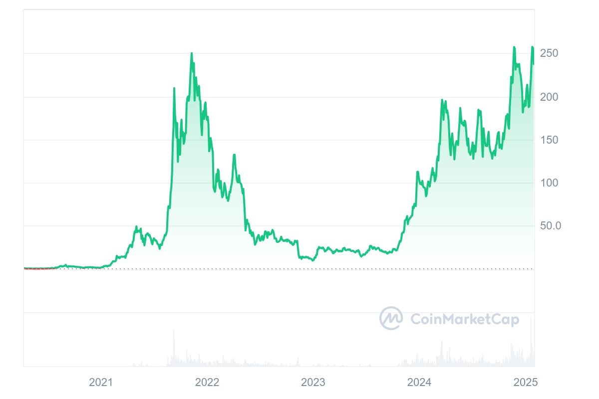 Quelle: Coinmarketcap.com