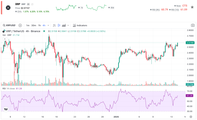 Relative Strength Index (RSI) Ripple