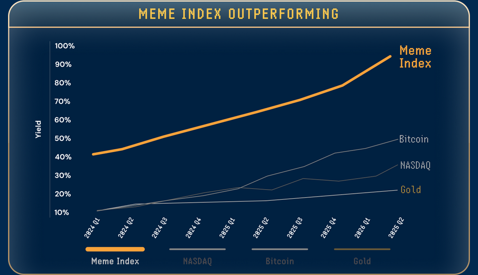 Meme Index presale