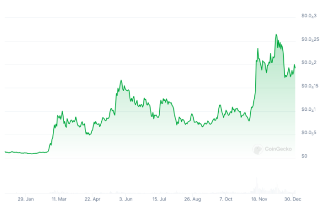 $PEPE and 4 Other Frog Meme Coins Hopping for Kekius Maximus