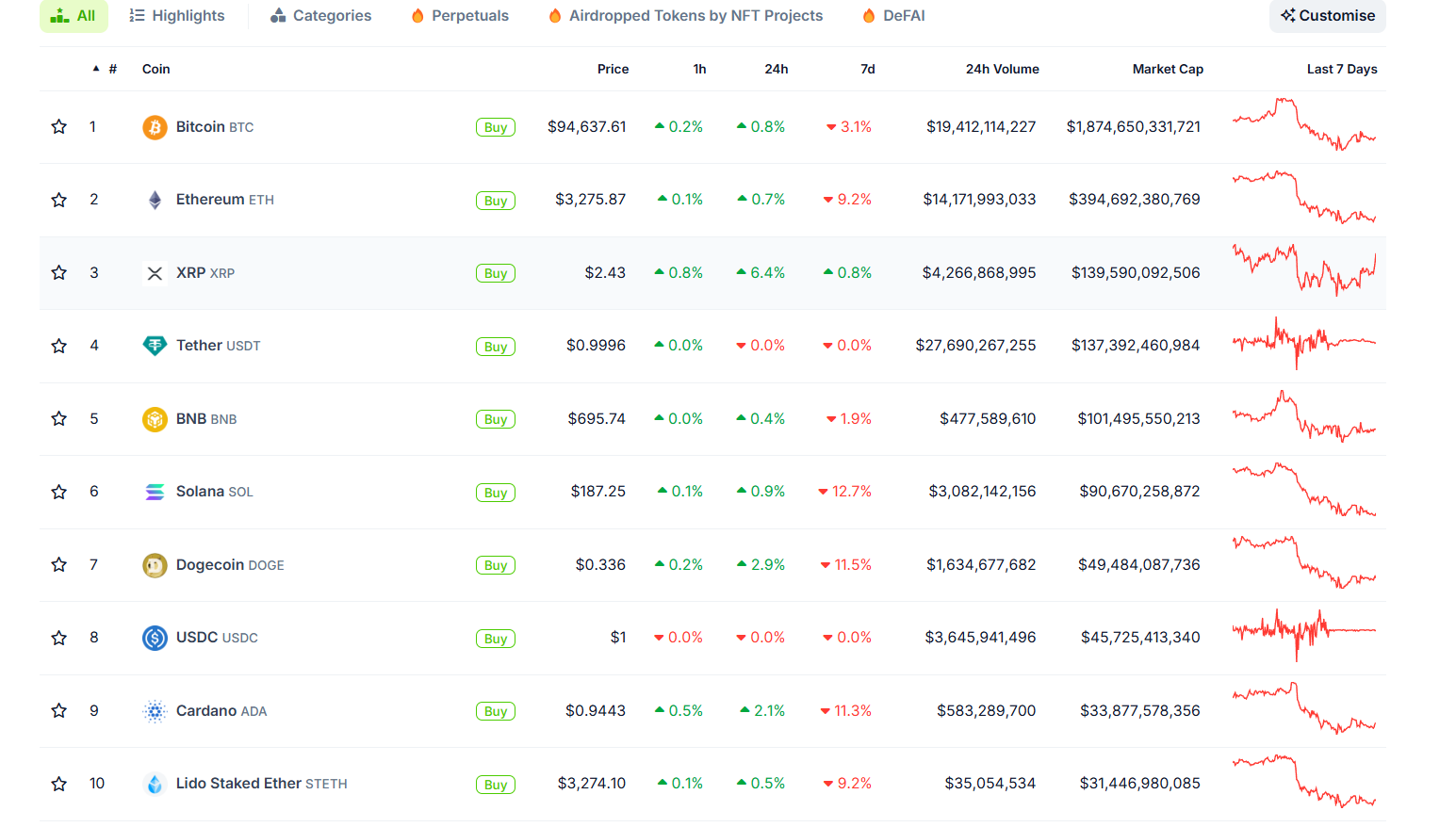 data pasar - cara investasi kripto