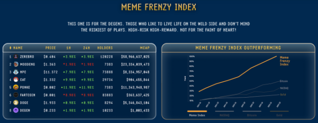 Meme Index presale