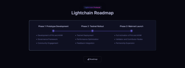 Lightchain AI presale