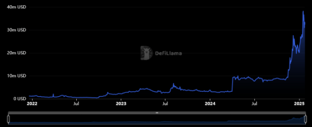 XDC Network TVL