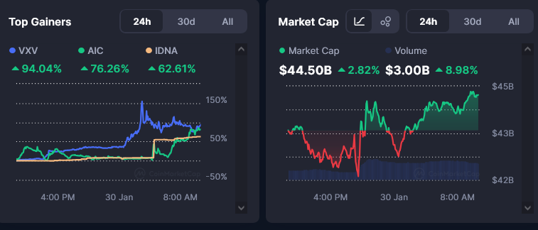 AI token sector growth