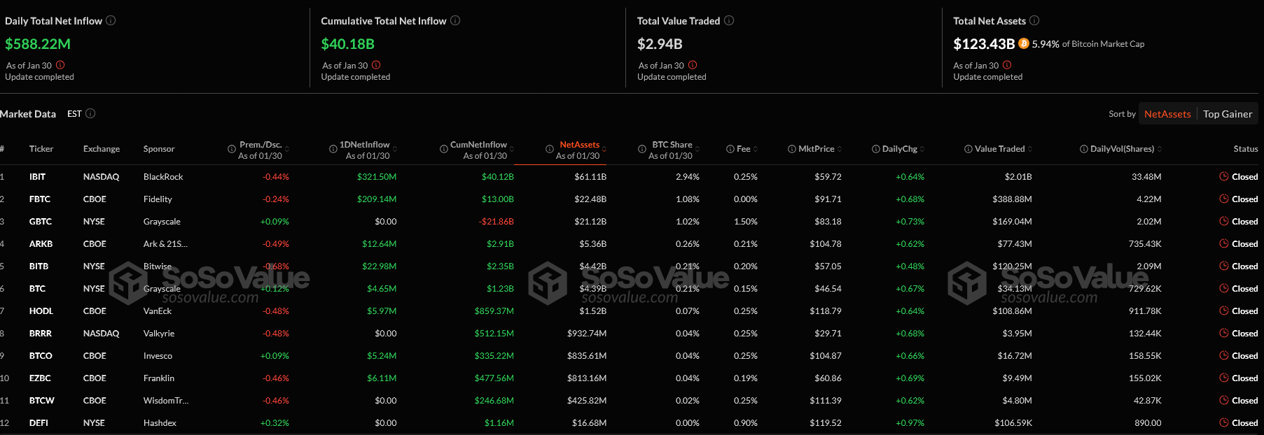 BTC ETF inflows