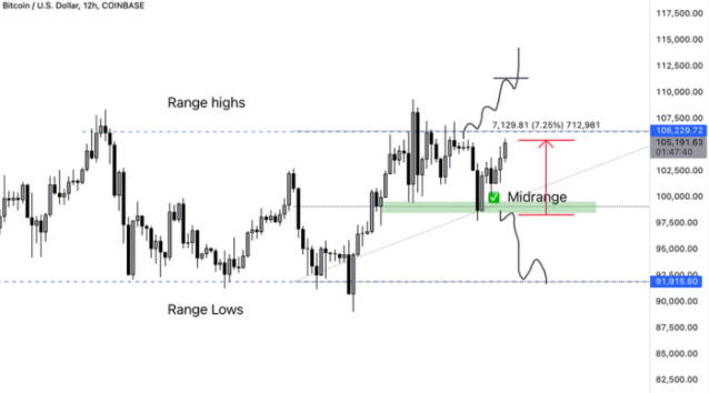 BTC price prediction