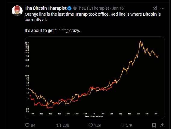 Bitcoin Trump tweet