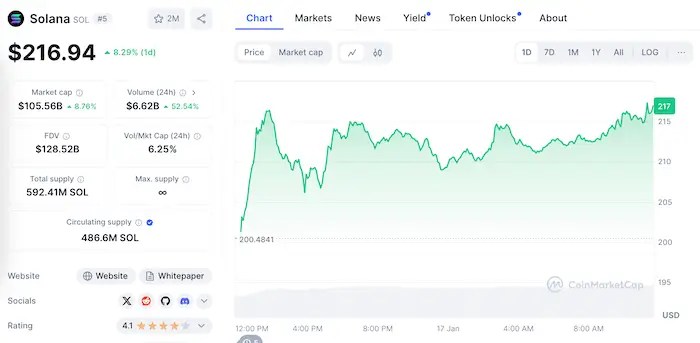 Solana on coinmarketcap