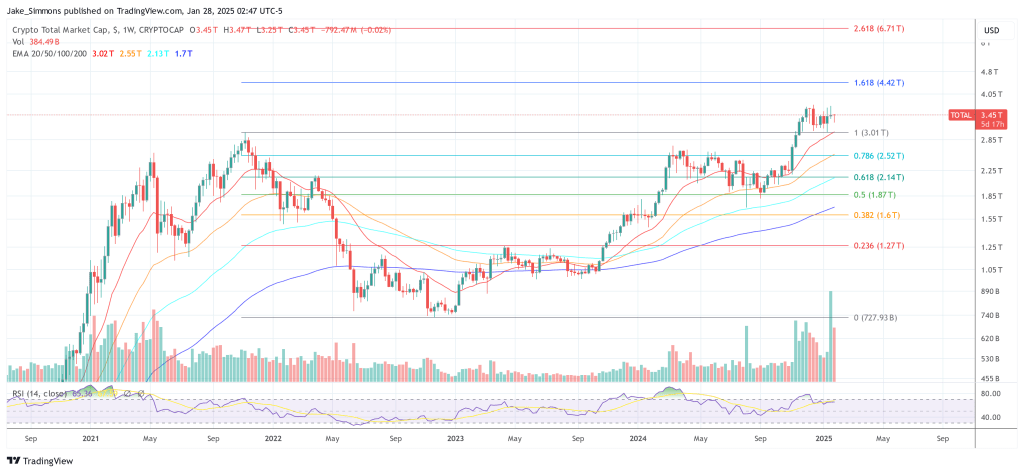 Total crypto market cap