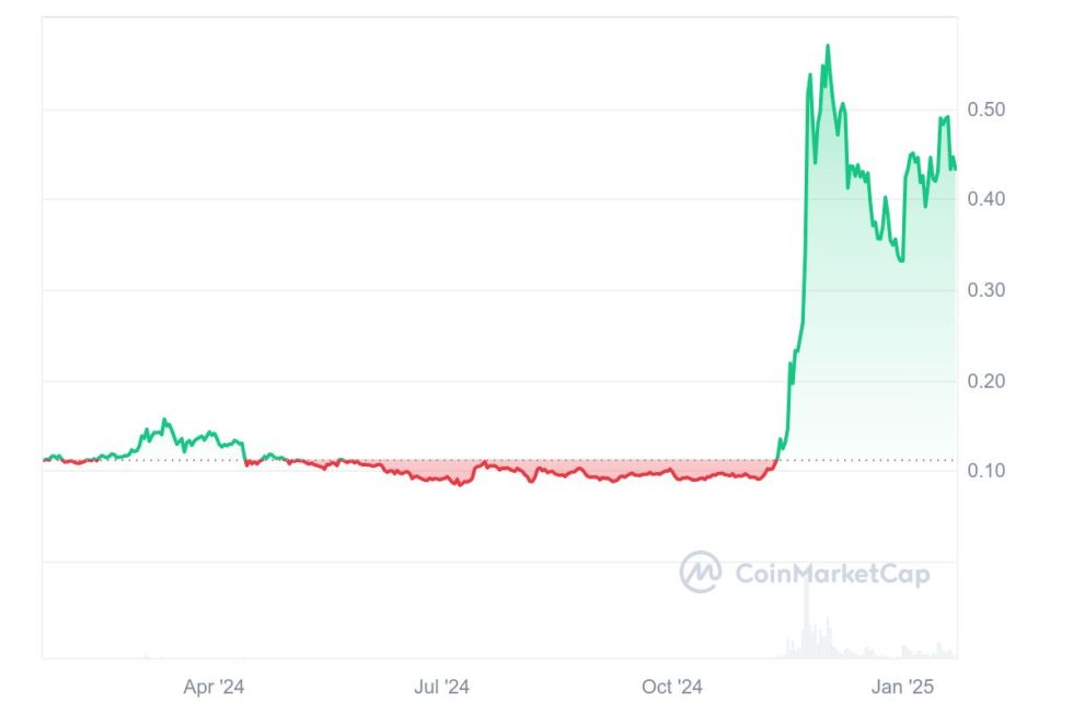 XLM