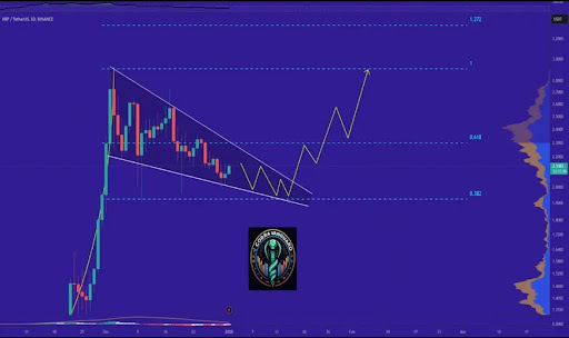 XRP Price