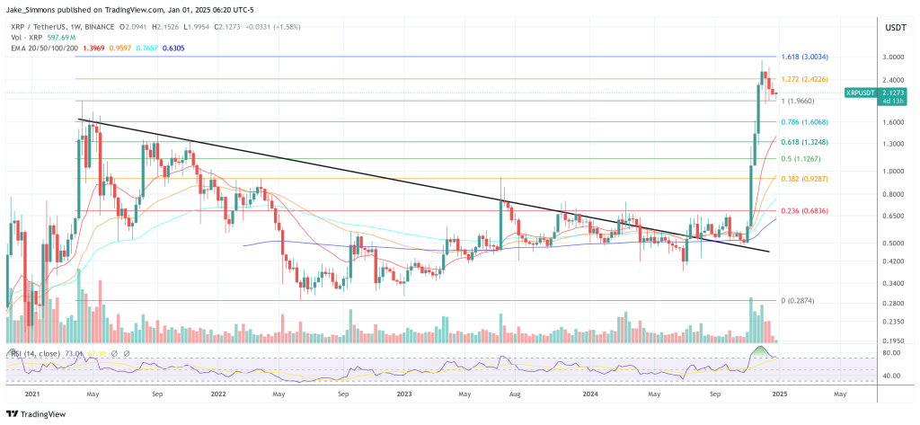 XRP price