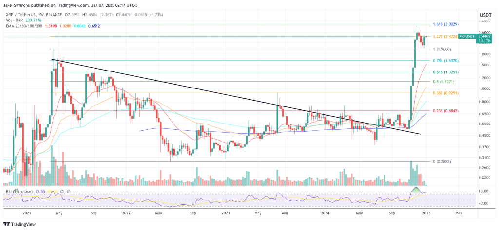 XRP price