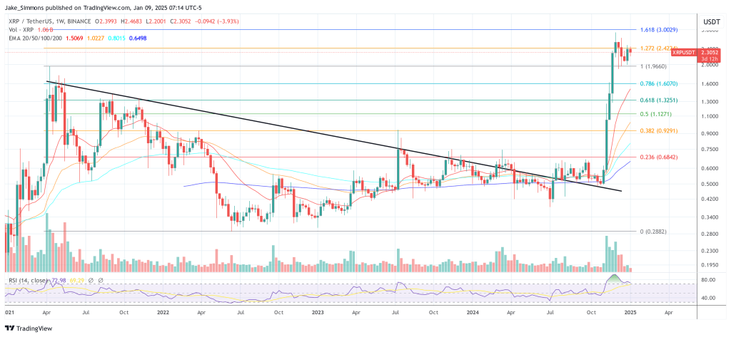 XRP price