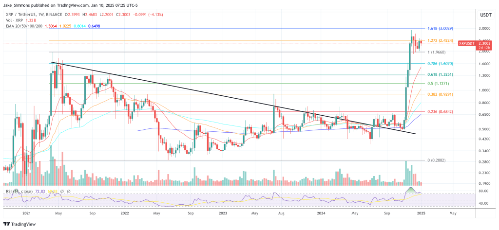 XRP price