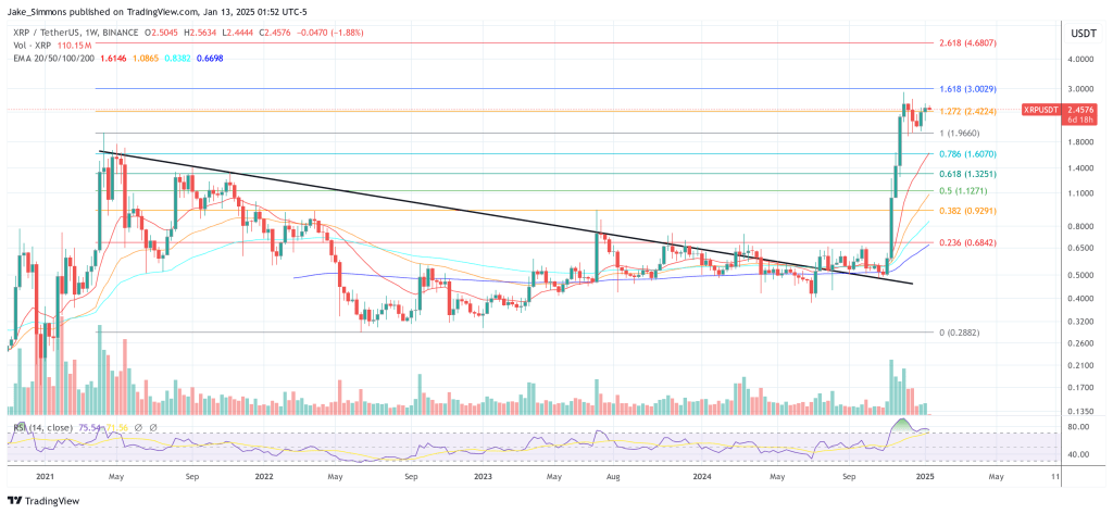 XRP price