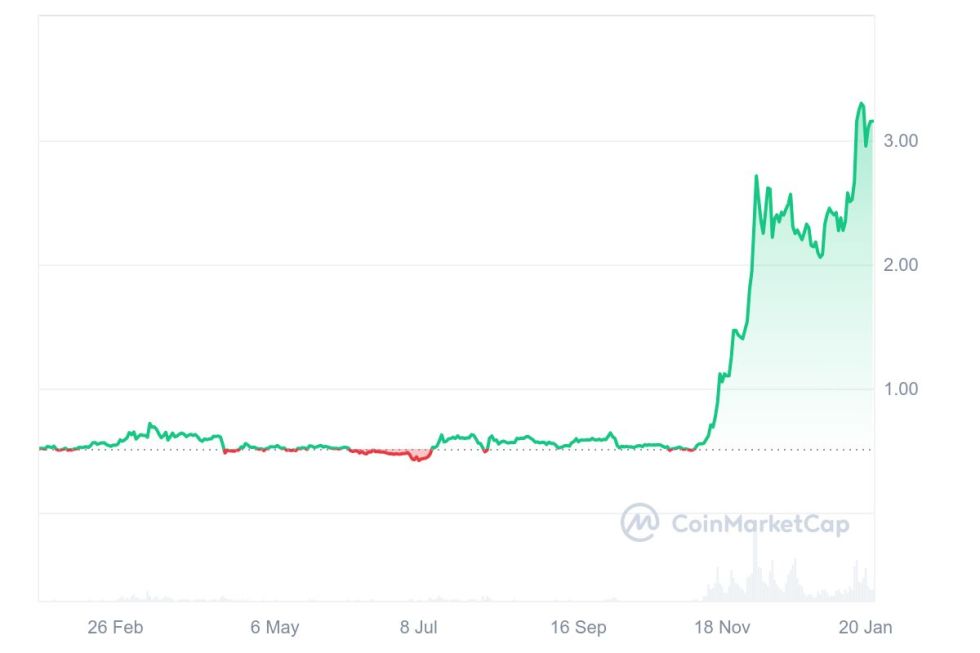 XRP