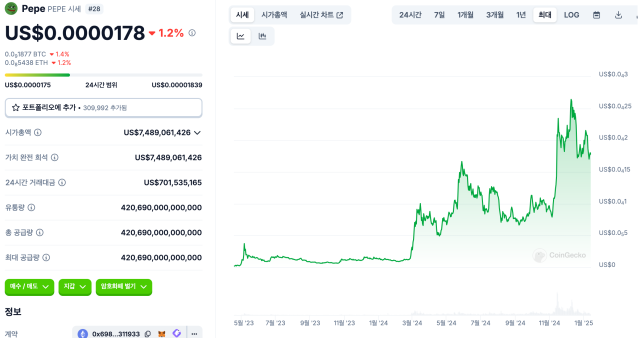 페페 밈코인 종류