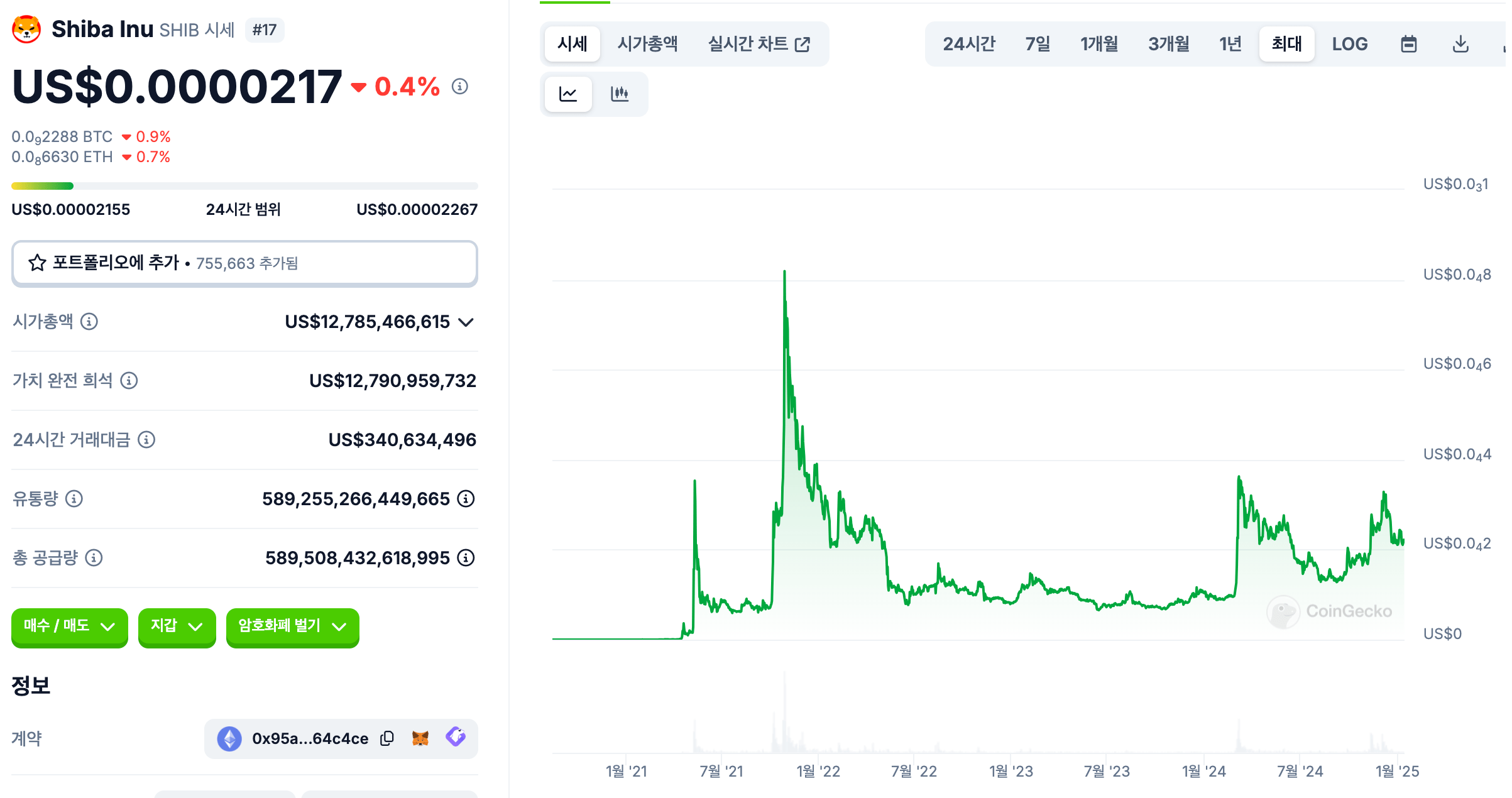 시바이누 밈코인 순위 2위