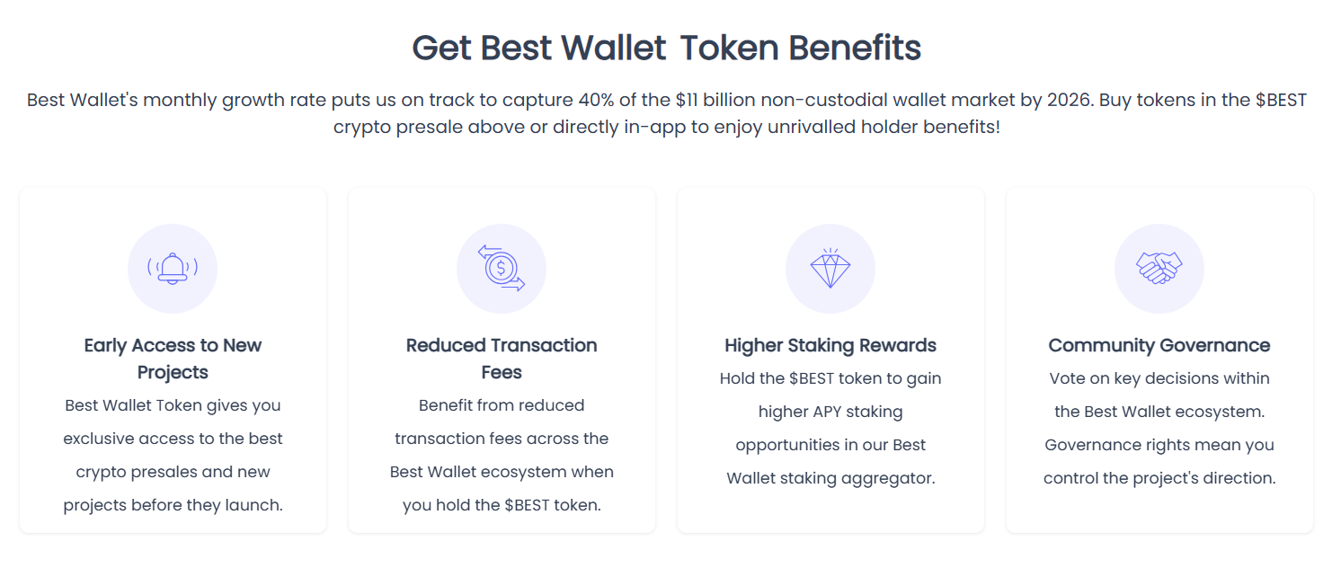 new-bitcoin-meme-launchpad Best Wallet token benefits
