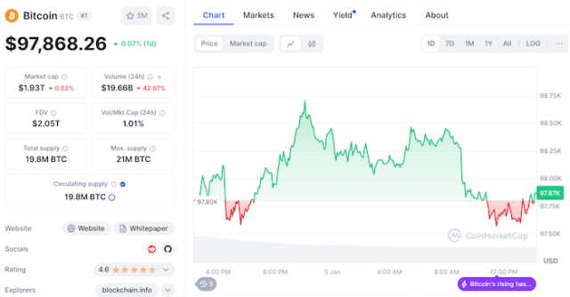 BTC on Coinmarketcap