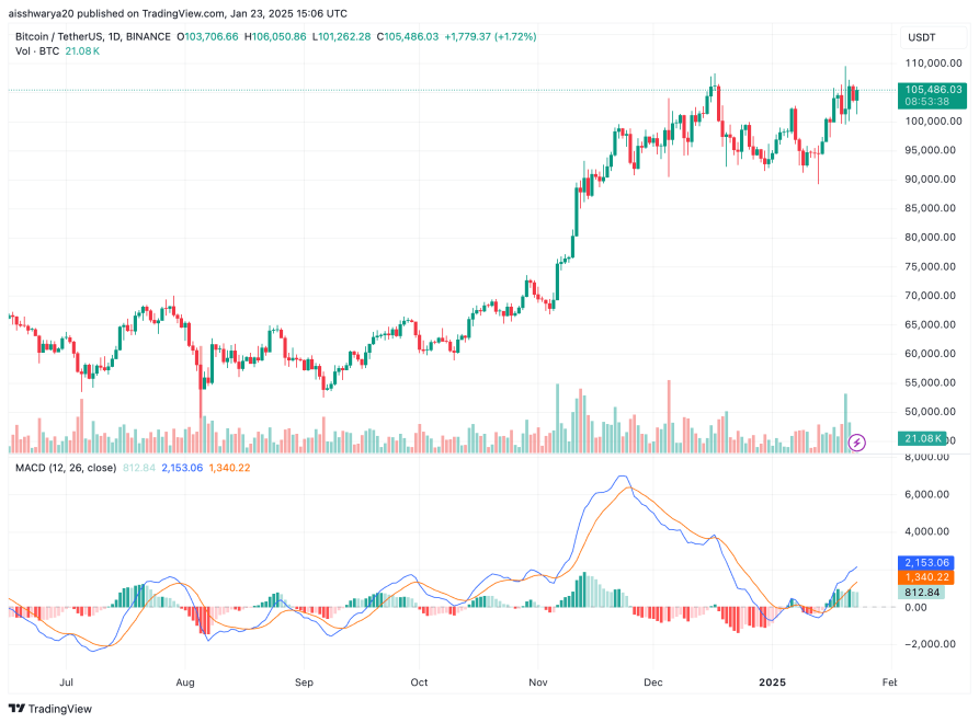 Bitcoin ETFs In Focus As Kansas Senator Proposes Up To 10% Pension Fund Allocation