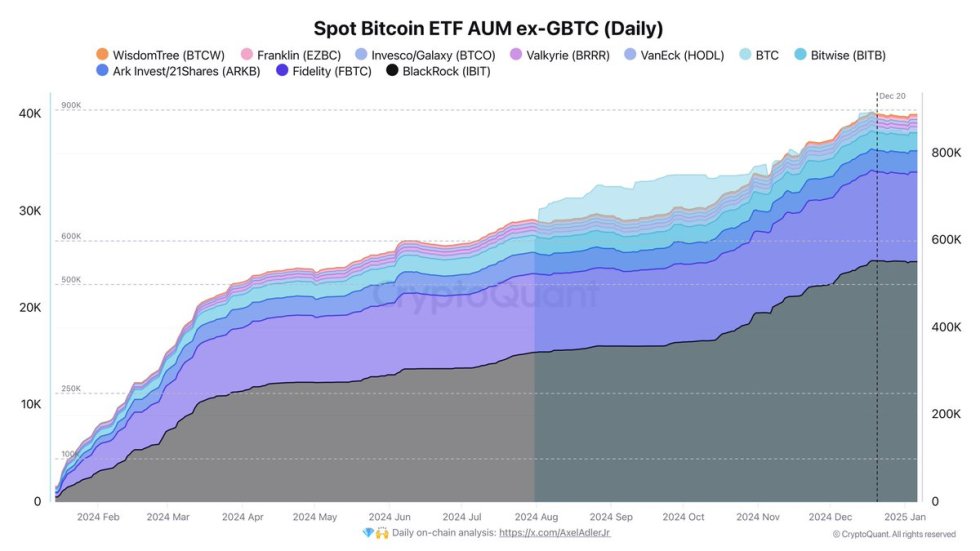 This Bitcoin Bull Cycle ‘Might Be The Longest Ever’ – Top Analyst Explains Why