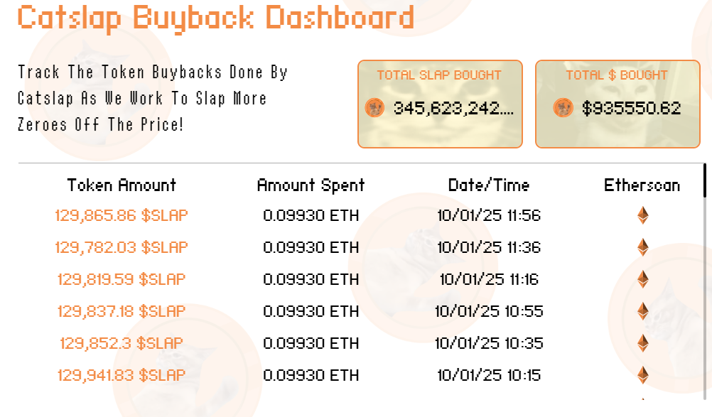 The Catslap buyback dashboard