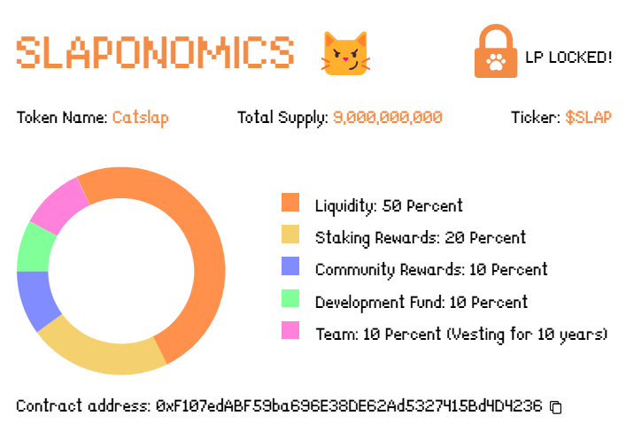 us-crypto-industry-to-thrive-under-new-SEC Catslap tokenomics