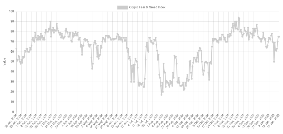 Bitcoin Fear & Greed Index