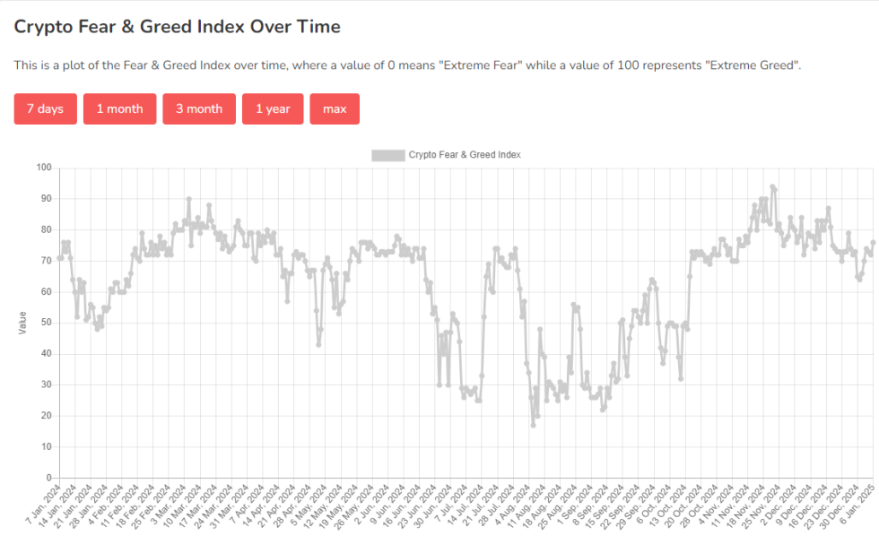 Bitcoin Fear & Greed Index