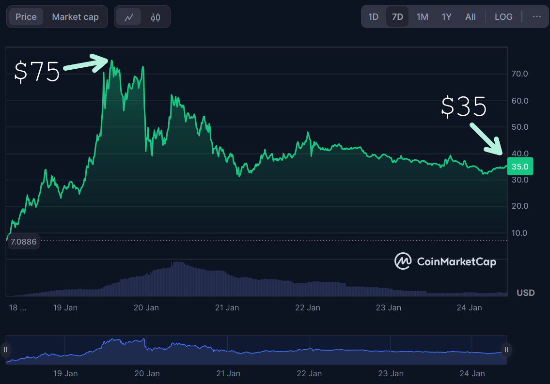 $TRUMP price performance