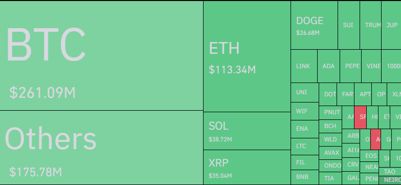 Bitcoin & Other Cryptos