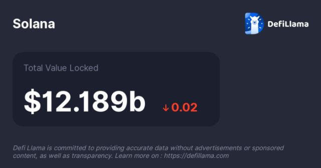 Solana TVL Skyrockets Back Up Past $10B – Is Solaxy the Next Presale to Boom in 2025?