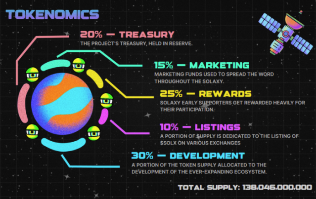 Solaxy tokenomics