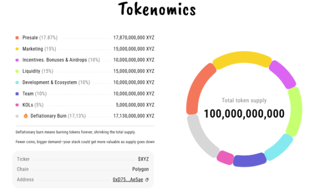 XYZVerse price prediction and tokenomics