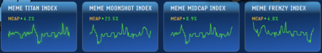 Meme Index meme coin baskets 