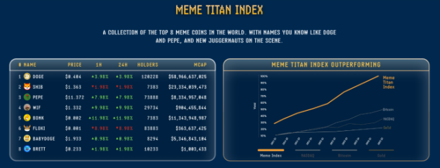 Meme Titan Index