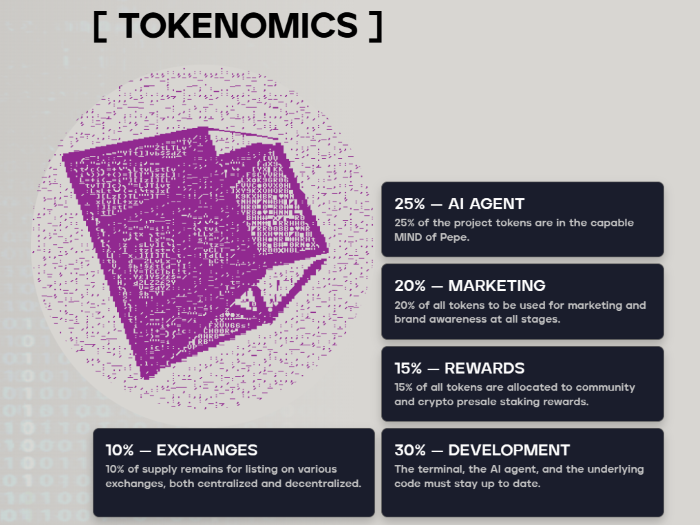 melania-trump-coin-launches Mind of Pepe tokenomics