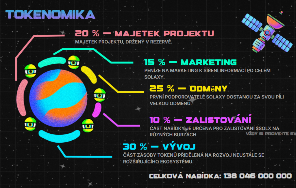 Tokenomika projektu Solaxy
