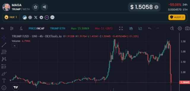 *Fuente: TradingView.com