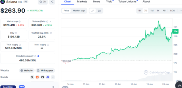 Solana Price Graph