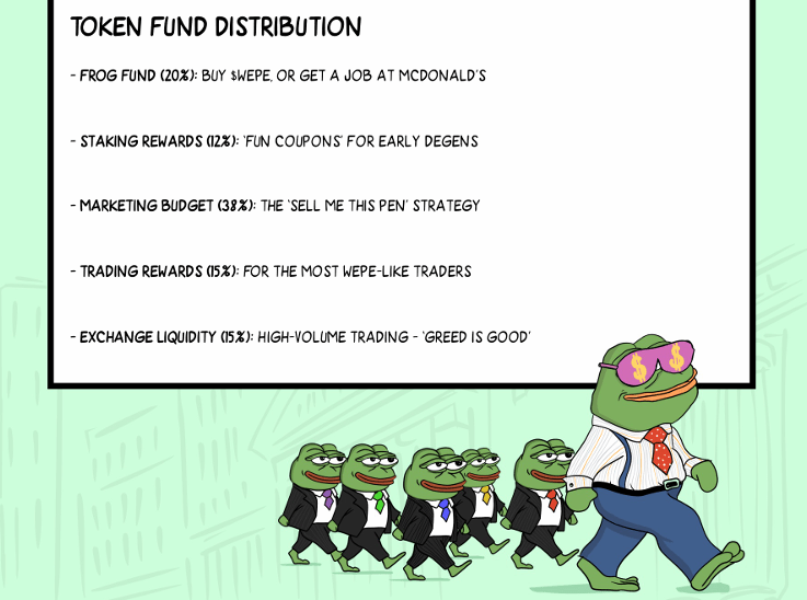 the-next-crypto-to-explore-after-trump Wall Street Pepe tokenomics