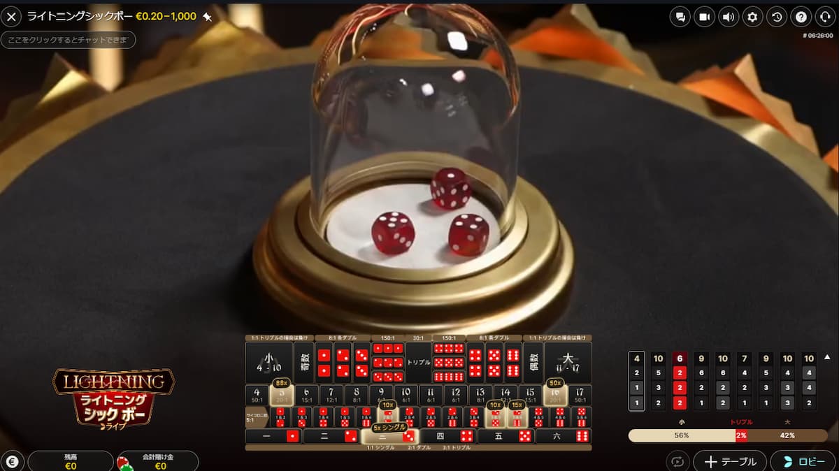 シックボー完全ガイド｜おすすめオンカジトップサイトはこれだ